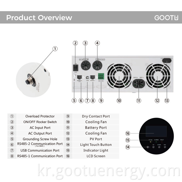 SPLITE PHASE INVERTER